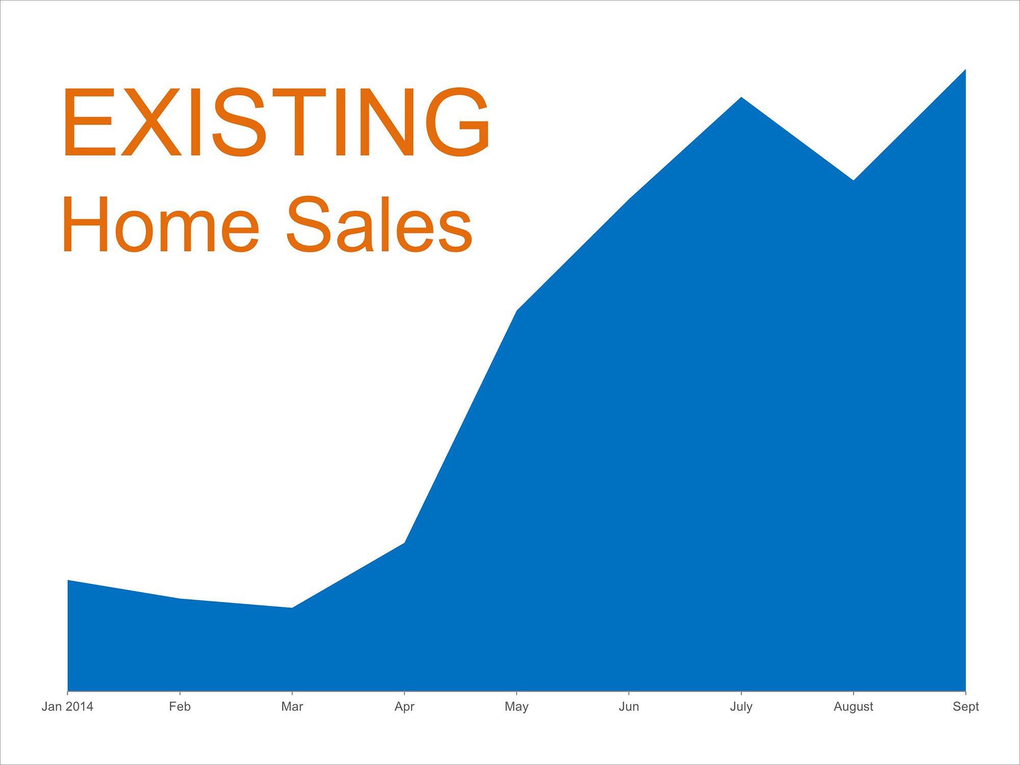 Home Sales Hit Highest Level Of The Year - Debbie Woolard, Realtor®