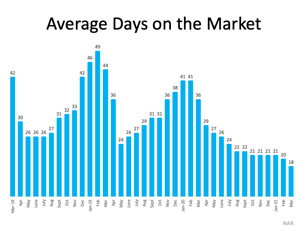 3 Graphs Showing Why You Should Sell Your House Now | MyKCM